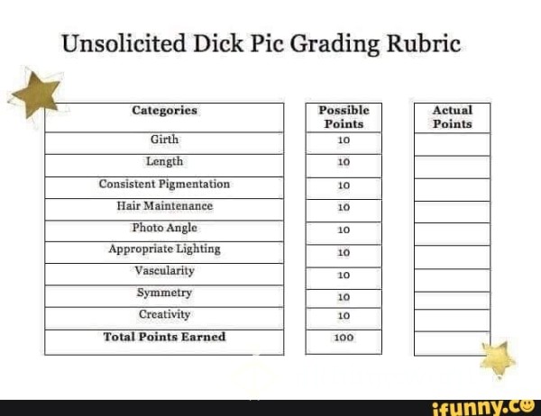 Cum For The Best…or Worst Dick Rating Yet!