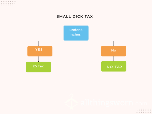 Simple Small Dick Tax 😀