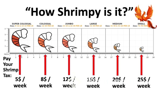 SPH Subscription:  Pay Your Shrimp Tax!  Xx  "How Shrimpy Is It?"  Xx  Pay A Little Each Week To Participate In Ongoing SPH With Mistress Ginger Phoenix!