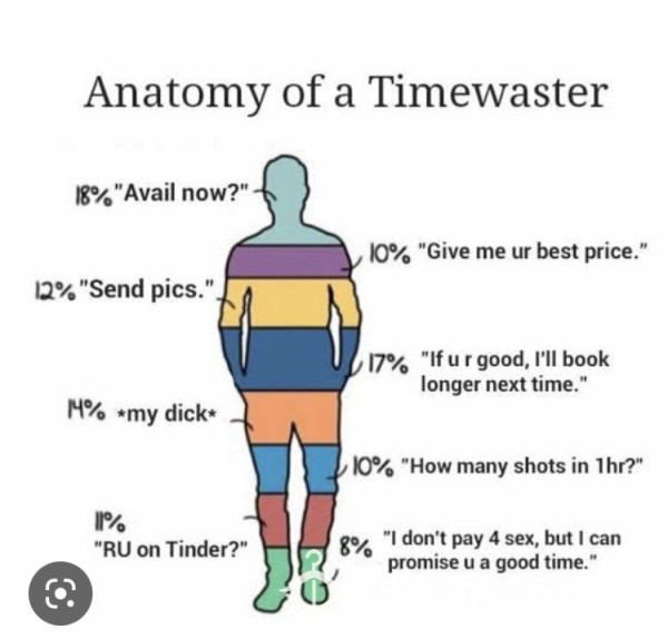 Timewasters